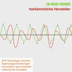 Scheppach IXES IX-SGD-5500D Diesel Stromerzeuger Notstromaggregat 5 KW -Garten- & Gewächshäuser Geschäft dbc4c9a18b4b2bfe3b3eddeb223936a6