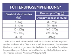X-CLASS GmbH & Co. KG X-CLASS Huhn Mit Reis Für Ausgewachsene Hunde, Super Premium Alleinfuttermittel, 12kg 10 X-CLASS GmbH & Co. KG X-CLASS Huhn Mit Reis Für Ausgewachsene Hunde, Super Premium Alleinfuttermittel, 12kg -Garten- & Gewächshäuser Geschäft dd5019792d2f2be1db355deefc714121