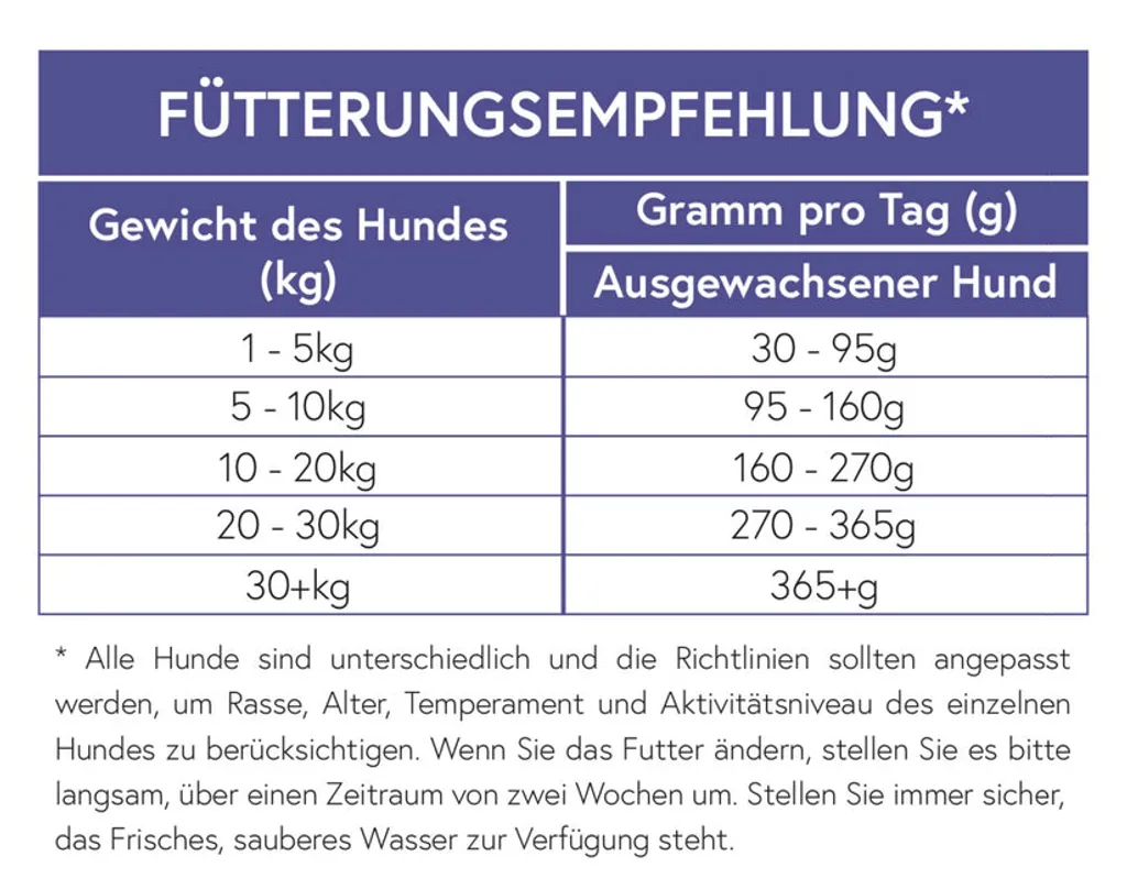 X-CLASS GmbH & Co. KG X-CLASS Huhn Mit Reis Für Ausgewachsene Hunde, Super Premium Alleinfuttermittel, 12kg 5 X-CLASS GmbH & Co. KG X-CLASS Huhn Mit Reis Für Ausgewachsene Hunde, Super Premium Alleinfuttermittel, 12kg – Bild 5