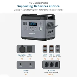 OUKITEL Tragbares Stromerzeuger P2001E, Solarspeicher Mit 2000Wh/51,2V LiFePO4 Akku Mit 2000W (4000W Peak) AC Ausgängen, Versorgt 13 Geräte Gleichzeitig, Solargenerator Mit Beleuchtung Für Outdoor Camping, Fernreisen, Heimgebrauch -Garten- & Gewächshäuser Geschäft dd96c59c40ec0d0ff97848b21adf6b8e