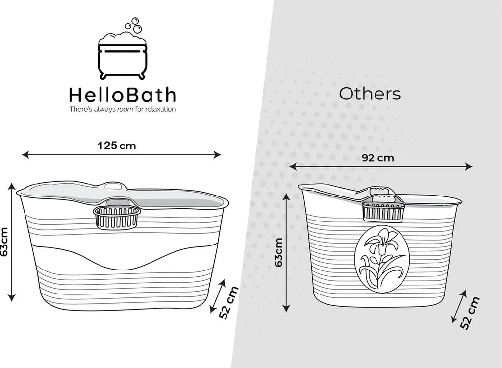 Purelines HelloBath® Mobile Badewanne Für Erwachsene XL, Ideal Für Das Kleines Badezimmer, 125 * 52 * 63cm, Stylisch Und Stimmungsvoll (Grau) - Mit Badewannenbrett Und Wasserhahn 11 Purelines HelloBath® Mobile Badewanne Für Erwachsene XL, Ideal Für Das Kleines Badezimmer, 125 * 52 * 63cm, Stylisch Und Stimmungsvoll (Grau) - Mit Badewannenbrett Und Wasserhahn – Bild 11