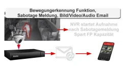 MediaArt Netzwerk Video Rekorder 9 Kanal NVR Recorder H265 Für IP Netzwerk Kameras Full HDTV 10 MediaArt Netzwerk Video Rekorder 9 Kanal NVR Recorder H265 Für IP Netzwerk Kameras Full HDTV -Garten- & Gewächshäuser Geschäft e5f0f193546f872bbfc8bc2a6e4e7915