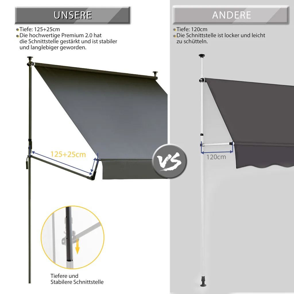 Grandekor Klemmmarkise Markise Balkon Ohne Bohren Faltbar, 200cm X (125+25cm) Anthrazit, Mit Verlängerten Seitenstangen, UV-beständig Balkonmarkise Höhenverstellbar, Wasserdicht 2 Grandekor Klemmmarkise Markise Balkon Ohne Bohren Faltbar, 200cm X (125+25cm) Anthrazit, Mit Verlängerten Seitenstangen, UV-beständig Balkonmarkise Höhenverstellbar, Wasserdicht – Bild 2