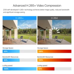 ZOSI 8CH H.265+ 1080P HD 4in1 TVI/AHD/CVI/Analog DVR Receiver Netzwerk Digital Video Recorder Ohne Festplatte -Garten- & Gewächshäuser Geschäft ef4bb7a403c53cbd21df86b8619f72ce