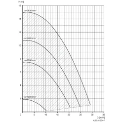 Aquatechnix Speck BADU Eco Touch-Pro II, 230V - 0,75 KW -Garten- & Gewächshäuser Geschäft efc0d18cc9777b9e40863d59560c2db0