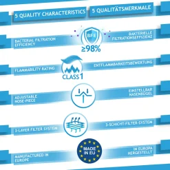 Virshields® Medizinischer Mundschutz - Typ IIR, BFE ≥ 98%, DIN EN 14683, EU, 200 Stück, 3-lagig, Antibeschlag, Blau - OP Masken, Mund Und Nasenschutz, Einweg Gesichtsmaske, Einwegmasken 13 Virshields® Medizinischer Mundschutz - Typ IIR, BFE ≥ 98%, DIN EN 14683, EU, 200 Stück, 3-lagig, Antibeschlag, Blau - OP Masken, Mund Und Nasenschutz, Einweg Gesichtsmaske, Einwegmasken -Garten- & Gewächshäuser Geschäft f00de1ea19c9f397991dc083bb4a82f1