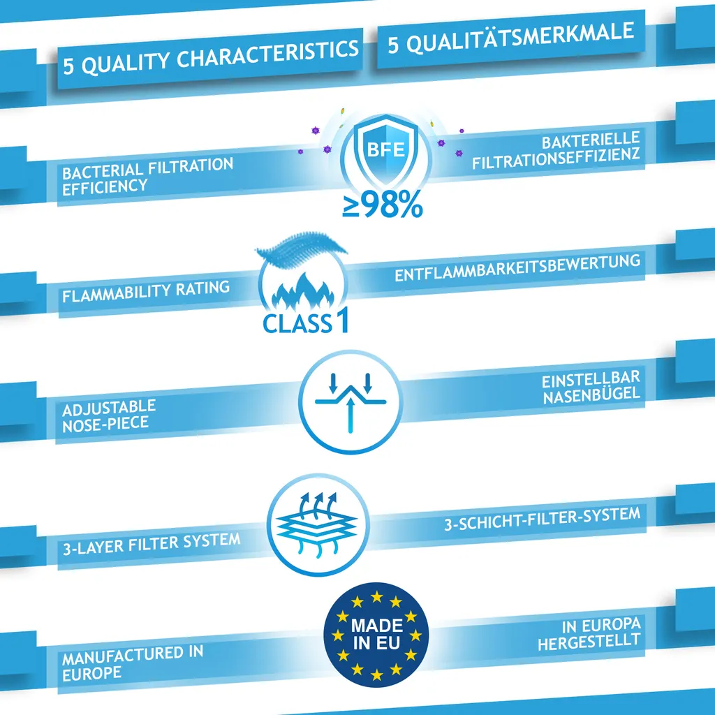 Virshields® Medizinischer Mundschutz - Typ IIR, BFE ≥ 98%, DIN EN 14683, EU, 200 Stück, 3-lagig, Antibeschlag, Blau - OP Masken, Mund Und Nasenschutz, Einweg Gesichtsmaske, Einwegmasken 3 Virshields® Medizinischer Mundschutz - Typ IIR, BFE ≥ 98%, DIN EN 14683, EU, 200 Stück, 3-lagig, Antibeschlag, Blau - OP Masken, Mund Und Nasenschutz, Einweg Gesichtsmaske, Einwegmasken – Bild 3