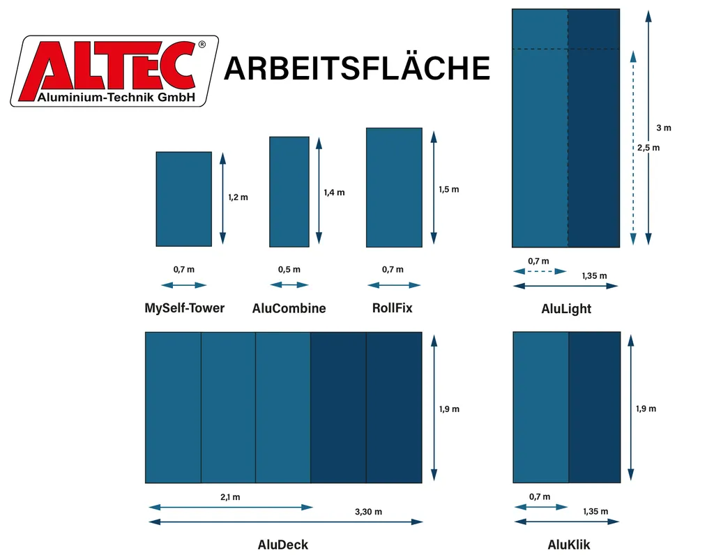 ALTEC Aluminium-Technik ALTEC Rollfix 2.0 700 | Mit Fussplatten | Wandanker | Rollgerüst 7 ALTEC Aluminium-Technik ALTEC Rollfix 2.0 700 | Mit Fussplatten | Wandanker | Rollgerüst – Bild 7
