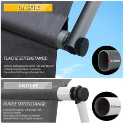 Grandekor Klemmmarkise Markise Balkon Ohne Bohren Faltbar, 200cm X (125+25cm) Anthrazit, Mit Verlängerten Seitenstangen, UV-beständig Balkonmarkise Höhenverstellbar, Wasserdicht 9 Grandekor Klemmmarkise Markise Balkon Ohne Bohren Faltbar, 200cm X (125+25cm) Anthrazit, Mit Verlängerten Seitenstangen, UV-beständig Balkonmarkise Höhenverstellbar, Wasserdicht -Garten- & Gewächshäuser Geschäft fa421129d6d5934c4de81d851149e1dd