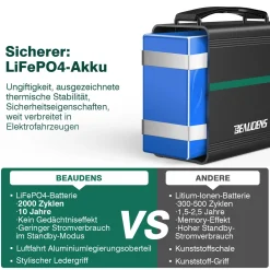 BEAUDENS 150W Tragbare Power Station 166Wh/52000mAh Solar Generator Solargenerator Stromerzeuger Mit 100W Solarpanels Solaranlagen Solarladegerät Solarzelle Solarbox Akku Ladegerät Powerbank Typ-C/USB Für Notstrom/Camping/Wohnmobile/zu Hause/ Reise CPAP Emergency 31 BEAUDENS 150W Tragbare Power Station 166Wh/52000mAh Solar Generator Solargenerator Stromerzeuger Mit 100W Solarpanels Solaranlagen Solarladegerät Solarzelle Solarbox Akku Ladegerät Powerbank Typ-C/USB Für Notstrom/Camping/Wohnmobile/zu Hause/ Reise CPAP Emergency -Garten- & Gewächshäuser Geschäft fd775d744f4ce40d5c97b67cab7e31d3 1