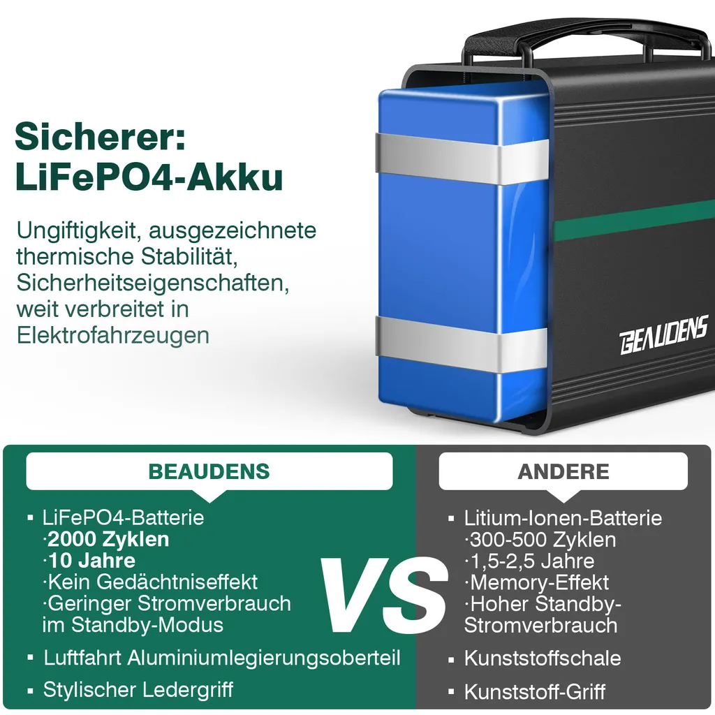 BEAUDENS 150W Tragbare Power Station 166Wh/52000mAh Solar Generator Solargenerator Stromerzeuger Mit 100W Solarpanels Solaranlagen Solarladegerät Solarzelle Solarbox Akku Ladegerät Powerbank Typ-C/USB Für Notstrom/Camping/Wohnmobile/zu Hause/ Reise CPAP Emergency 9 BEAUDENS 150W Tragbare Power Station 166Wh/52000mAh Solar Generator Solargenerator Stromerzeuger Mit 100W Solarpanels Solaranlagen Solarladegerät Solarzelle Solarbox Akku Ladegerät Powerbank Typ-C/USB Für Notstrom/Camping/Wohnmobile/zu Hause/ Reise CPAP Emergency – Bild 9