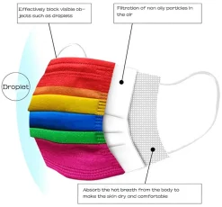 Redcoringe 50 Stück Kinder Bunt Einwegmaske Mundschutz Regenbogen 3-lagige Mund-Nasen-Schutz Atmungsaktiv Mund-Maske -Garten- & Gewächshäuser Geschäft ffa76a3b6e68e972c9cdb630453b6438